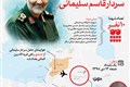 اینفوگرافی حاج قاسم سلیمانی (2)